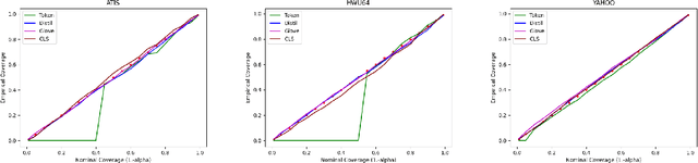 Figure 1 for Conformal Predictor for Improving Zero-shot Text Classification Efficiency