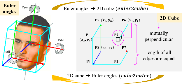 Figure 3 for An Intuitive and Unconstrained 2D Cube Representation for Simultaneous Head Detection and Pose Estimation