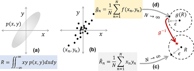 Figure 1 for A Framework for Analyzing Online Cross-correlators using Price's Theorem and Piecewise-Linear Decomposition