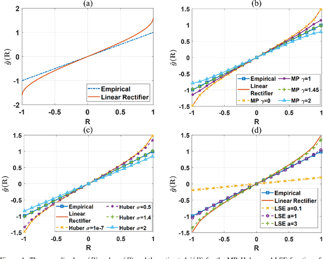 Figure 4 for A Framework for Analyzing Online Cross-correlators using Price's Theorem and Piecewise-Linear Decomposition