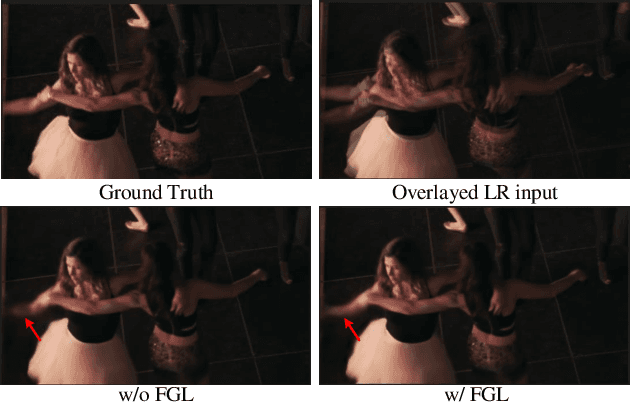 Figure 3 for Continuous Space-Time Video Super-Resolution Utilizing Long-Range Temporal Information