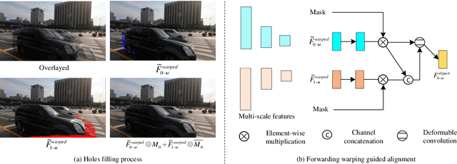 Figure 4 for Continuous Space-Time Video Super-Resolution Utilizing Long-Range Temporal Information