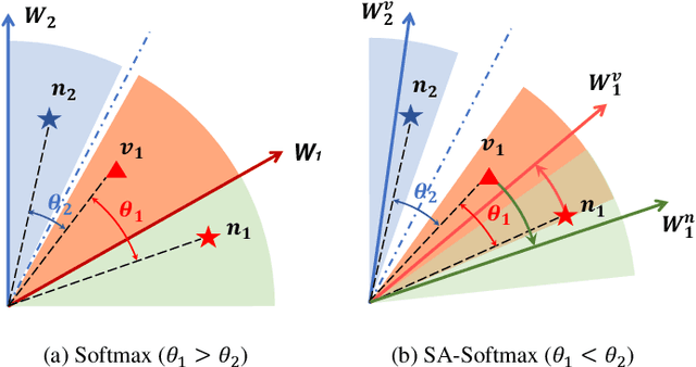 Figure 1 for Spectral Aware Softmax for Visible-Infrared Person Re-Identification