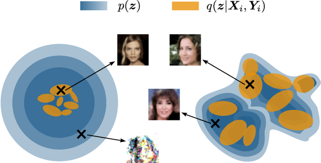 Figure 2 for Variational Mixture of HyperGenerators for Learning Distributions Over Functions