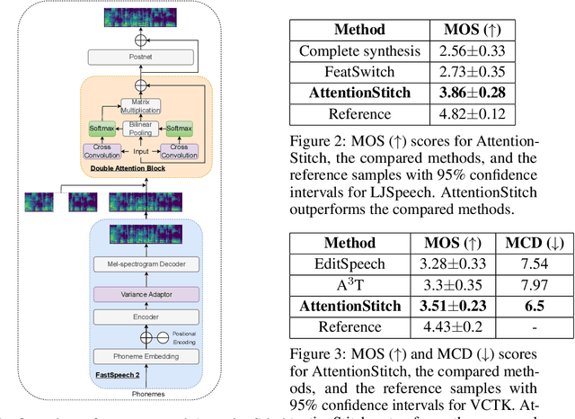 Figure 1 for AttentionStitch: How Attention Solves the Speech Editing Problem