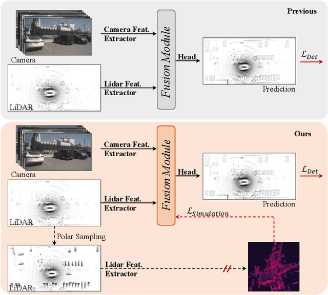 Figure 1 for SupFusion: Supervised LiDAR-Camera Fusion for 3D Object Detection