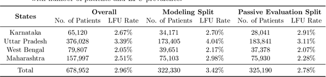 Figure 2 for Predicting Treatment Adherence of Tuberculosis Patients at Scale