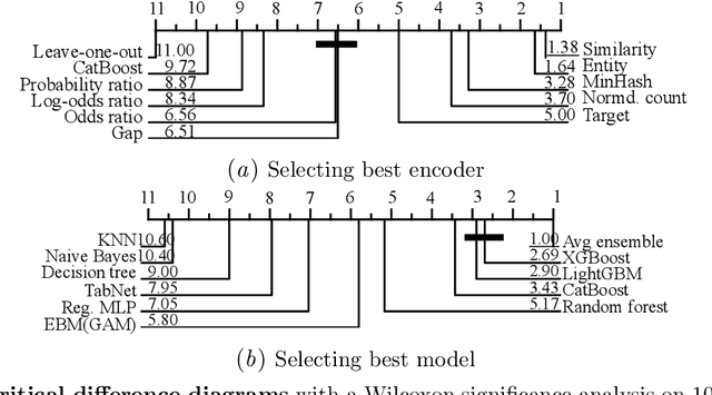 Figure 3 for Predicting Treatment Adherence of Tuberculosis Patients at Scale