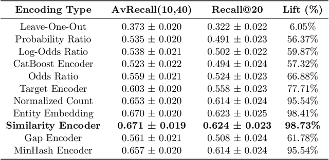 Figure 4 for Predicting Treatment Adherence of Tuberculosis Patients at Scale