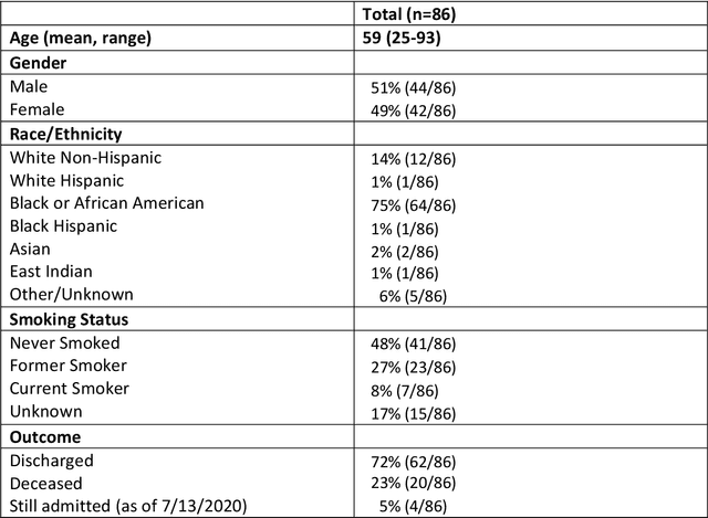 Figure 1 for Automated detection and quantification of COVID-19 airspace disease on chest radiographs: A novel approach achieving radiologist-level performance using a CNN trained on digital reconstructed radiographs (DRRs) from CT-based ground-truth