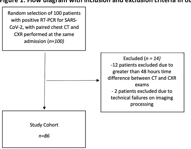 Figure 2 for Automated detection and quantification of COVID-19 airspace disease on chest radiographs: A novel approach achieving radiologist-level performance using a CNN trained on digital reconstructed radiographs (DRRs) from CT-based ground-truth