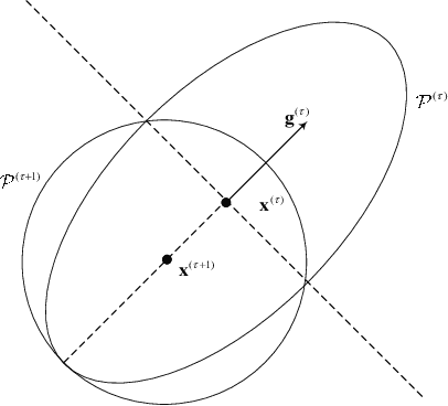 Figure 2 for Beamforming Design for Double-Active-RIS-aided Communication Systems with Inter-Excitation