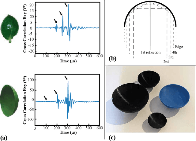 Figure 2 for Detecting and Classifying Bio-Inspired Artificial Landmarks Using In-Air 3D Sonar