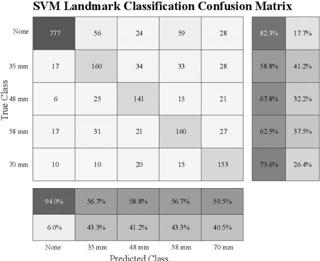 Figure 4 for Detecting and Classifying Bio-Inspired Artificial Landmarks Using In-Air 3D Sonar