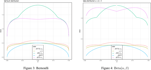 Figure 4 for Tight Non-asymptotic Inference via Sub-Gaussian Intrinsic Moment Norm