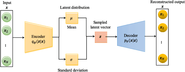 Figure 1 for Degradation Prediction of Semiconductor Lasers using Conditional Variational Autoencoder