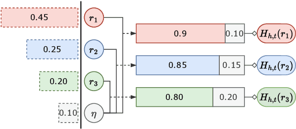 Figure 1 for Towards Integration of Discriminability and Robustness for Document-Level Relation Extraction