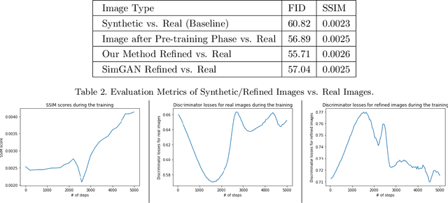 Figure 2 for A Study on Improving Realism of Synthetic Data for Machine Learning