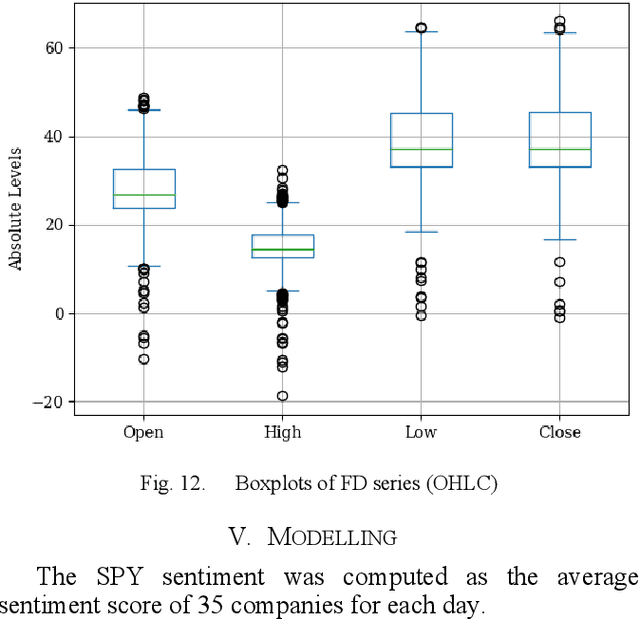 Figure 4 for Time-Series Forecasting: Unleashing Long-Term Dependencies with Fractionally Differenced Data