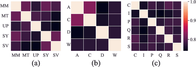 Figure 2 for Take Your Pick: Enabling Effective Personalized Federated Learning within Low-dimensional Feature Space