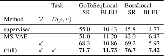 Figure 3 for Multimodal Sequential Generative Models for Semi-Supervised Language Instruction Following