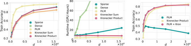 Figure 3 for PAC-Bayes Compression Bounds So Tight That They Can Explain Generalization