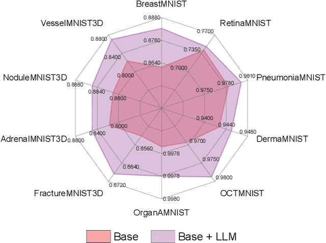 Figure 1 for Residual-based Language Models are Free Boosters for Biomedical Imaging