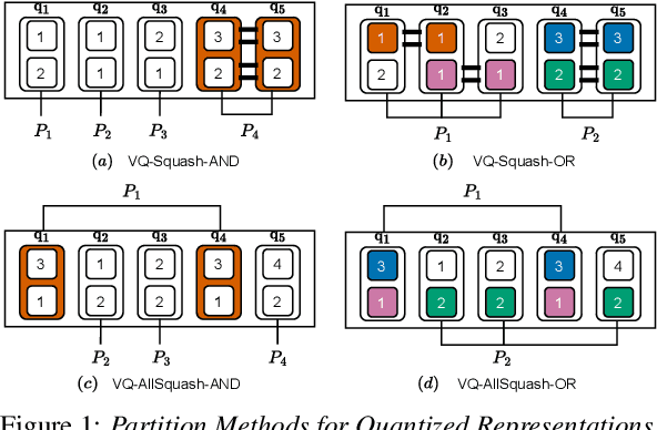 Figure 1 for Unsupervised Speech Representation Pooling Using Vector Quantization