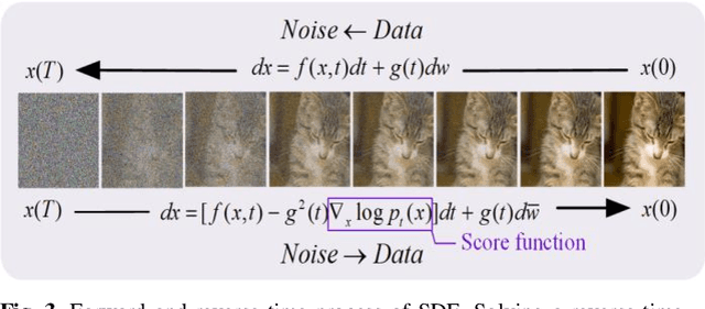 Figure 3 for Generative Modeling in Structural-Hankel Domain for Color Image Inpainting