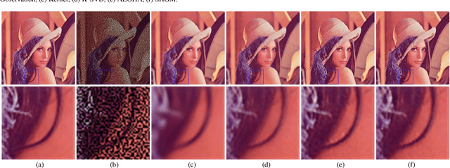 Figure 2 for Generative Modeling in Structural-Hankel Domain for Color Image Inpainting