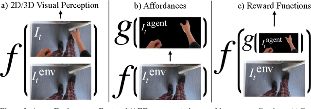 Figure 3 for Look Ma, No Hands! Agent-Environment Factorization of Egocentric Videos