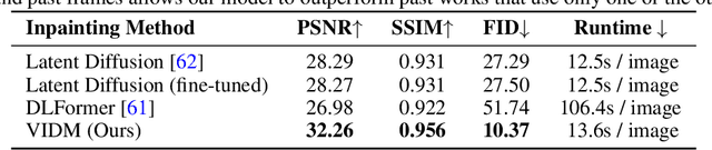 Figure 2 for Look Ma, No Hands! Agent-Environment Factorization of Egocentric Videos