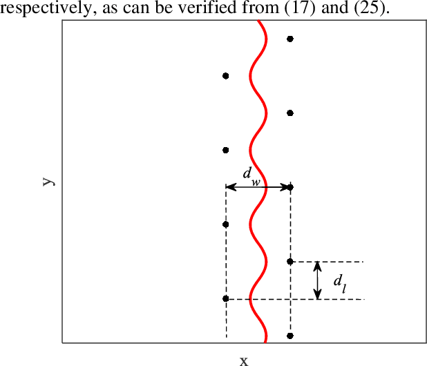 Figure 4 for The Simplest Balance Controller for Dynamic Walking