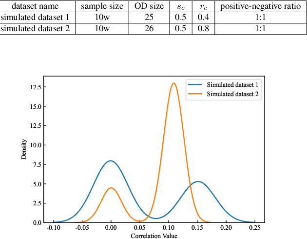 Figure 2 for Temporal-Spatial Entropy Balancing for Causal Continuous Treatment-Effect Estimation