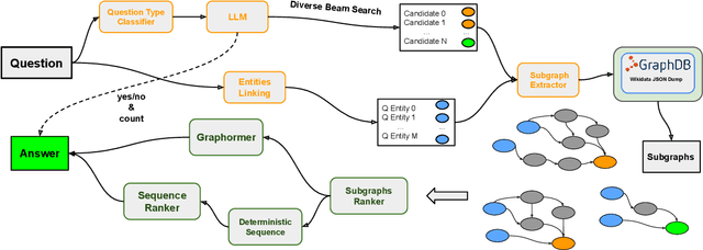 Figure 3 for Large Language Models Meet Knowledge Graphs to Answer Factoid Questions