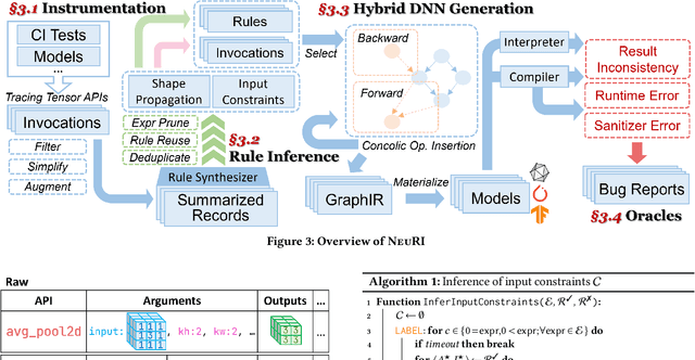 Figure 4 for NeuRI: Diversifying DNN Generation via Inductive Rule Inference