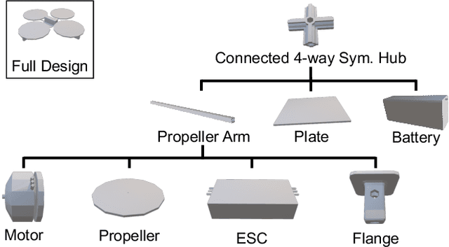 Figure 1 for Design of Unmanned Air Vehicles Using Transformer Surrogate Models