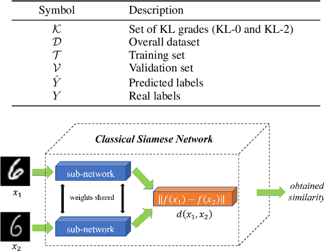 Figure 3 for A Confident Labelling Strategy Based on Deep Learning for Improving Early Detection of Knee OsteoArthritis