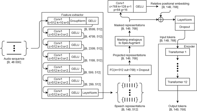 Figure 1 for Multi-task learning of speech and speaker recognition