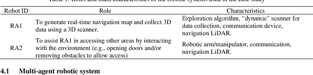 Figure 2 for Multi-agent robotic systems and exploration algorithms: Applications for data collection in construction sites