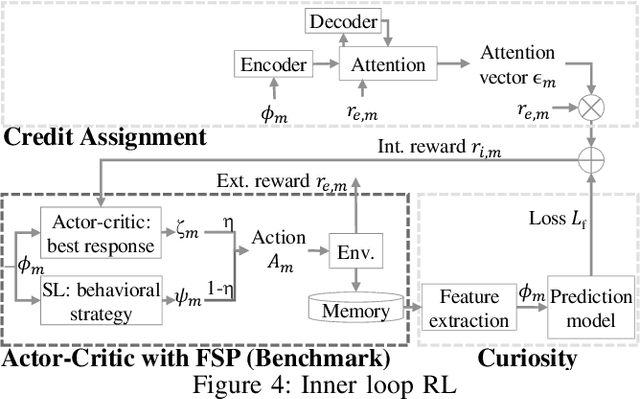 Figure 4 for Multi-Objective Optimization Using Adaptive Distributed Reinforcement Learning