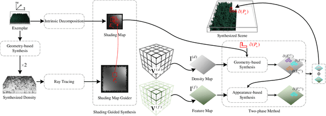 Figure 1 for NeRF synthesis with shading guidance