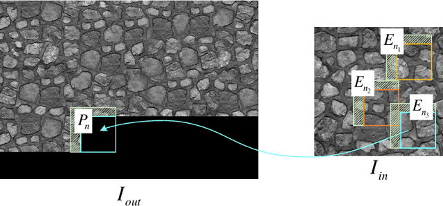 Figure 3 for NeRF synthesis with shading guidance