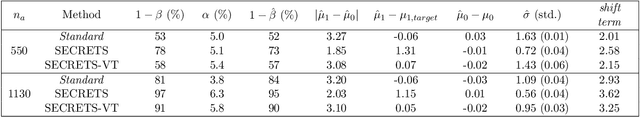 Figure 2 for SECRETS: Subject-Efficient Clinical Randomized Controlled Trials using Synthetic Intervention