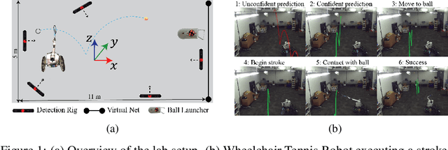 Figure 1 for Utilizing Human Feedback for Primitive Optimization in Wheelchair Tennis