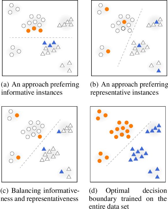 Figure 3 for Unsupervised Learning of Distributional Properties can Supplement Human Labeling and Increase Active Learning Efficiency in Anomaly Detection