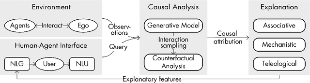 Figure 3 for Causal Social Explanations for Stochastic Sequential Multi-Agent Decision-Making