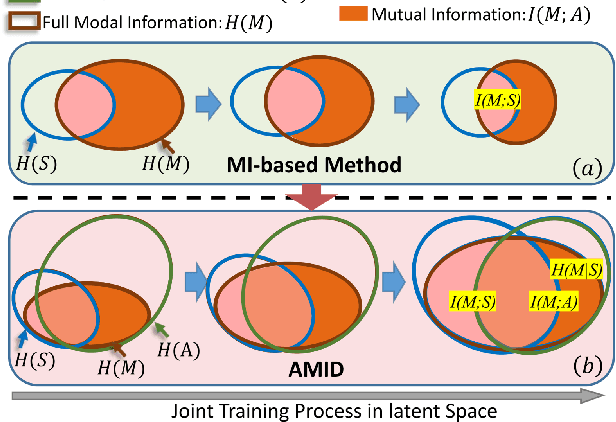 Figure 1 for Enhanced Multimodal Representation Learning with Cross-modal KD