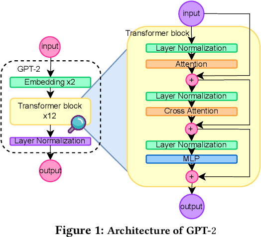 Figure 1 for Information Flow Control in Machine Learning through Modular Model Architecture