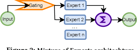 Figure 3 for Information Flow Control in Machine Learning through Modular Model Architecture